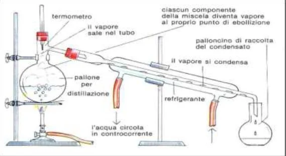 distillatore