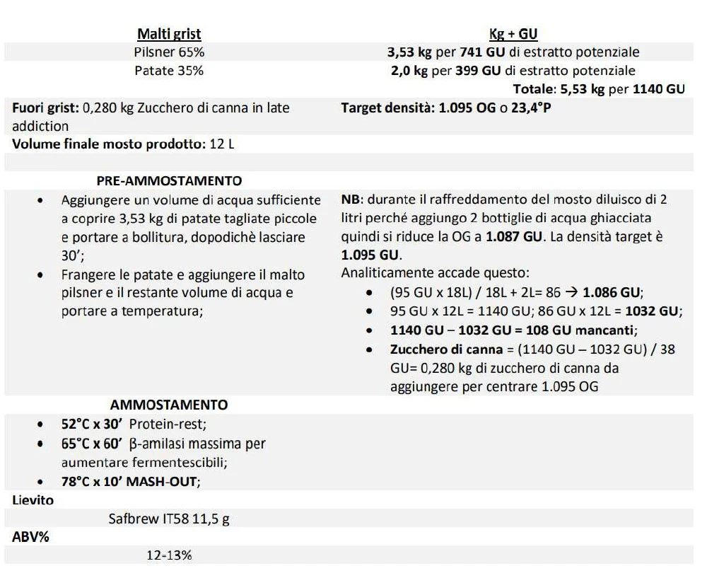 distillazione distillazione casalinga