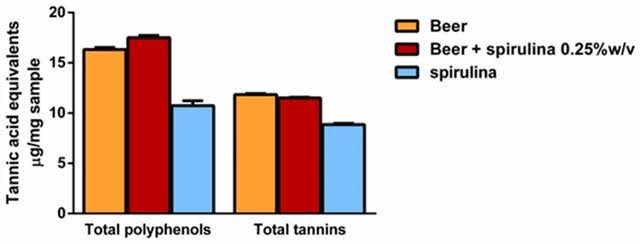 Aggiunta di spirulina alla birra artigianale valutazione degli effetti sul profilo aromatico volatile e sulle proprietà citoprotettive.