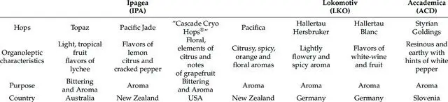 Dal luppolo alla birra artigianale processo produttivo, caratterizzazione del profilo dei VOC (composti organici volatili), dete