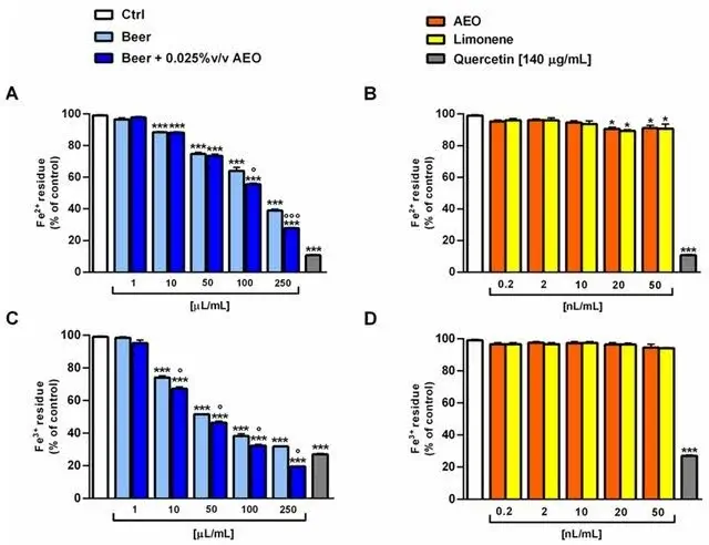 Identificazione delle molecole volatili e bioattività della birra artigianale Gruyt arricchita con olio essenziale di Citrus aurantium var. dulcis L._02