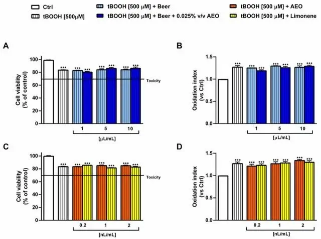 Identificazione delle molecole volatili e bioattività della birra artigianale Gruyt arricchita con olio essenziale di Citrus aurantium var. dulcis L.