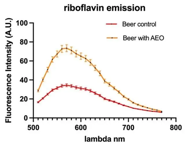 Identificazione delle molecole volatili e bioattività della birra artigianale Gruyt arricchita con olio essenziale di Citrus aurantium var. dulcis L.